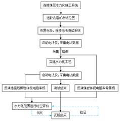 艹逼mv基于直流电法的煤层增透措施效果快速检验技术